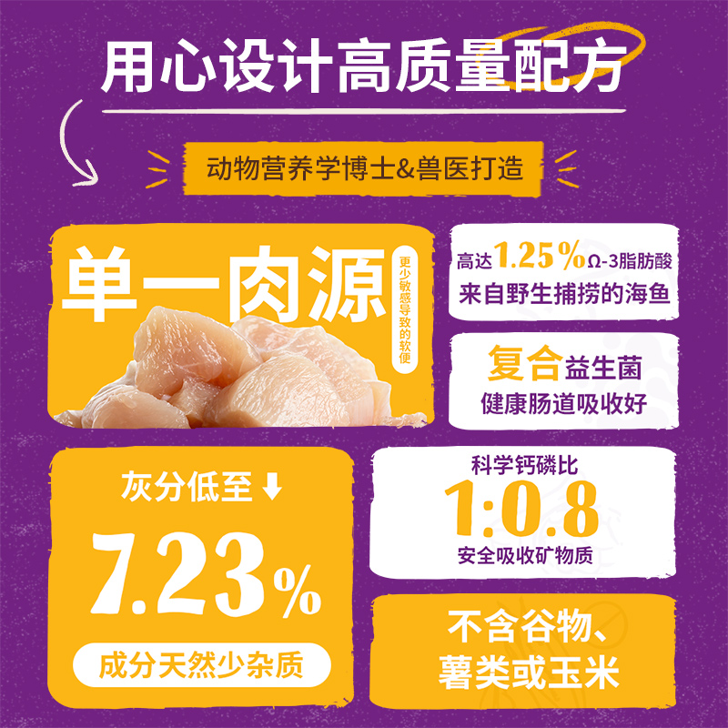 【TKX】美国进口SC星益生趣全价猫粮无谷营养低温烘焙RC冻干猫粮