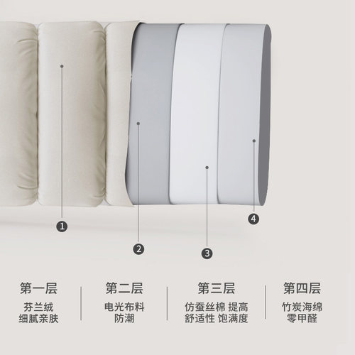 【柏妮朵】床头软包靠垫靠背床头罩套靠枕婴儿防撞简约现代可拆洗 - 图2