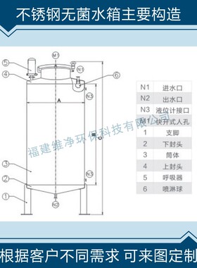 不锈钢水箱无菌304水处理纯水箱蓄水罐大型食品1吨2吨3吨5吨净水