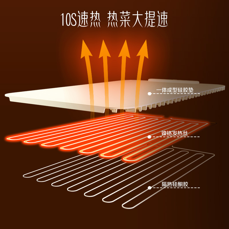 Haotaitai暖菜板多功能家用折叠硅胶2024新款保温隔热饭菜餐桌垫