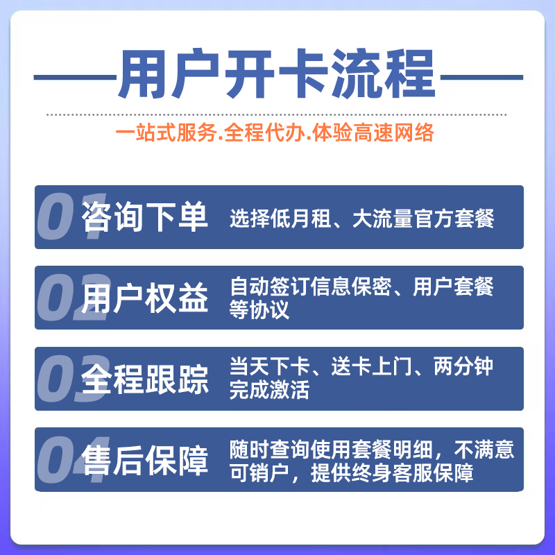 联通流量卡纯流量上网卡无线限流量卡5g手机卡电话大王卡全国通用-图3