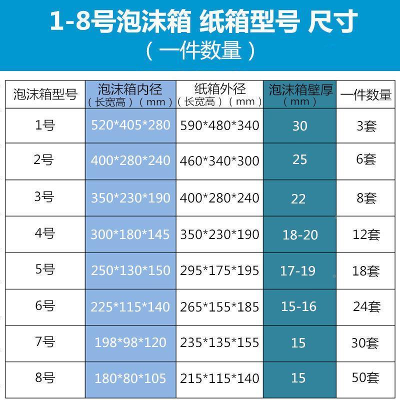 泡一MPH件6个2号泡沫箱+纸号果海鲜蔬菜大水冷藏保XEN鲜箱加厚箱 - 图2