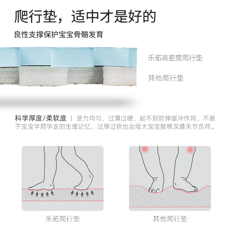 乐拓泡沫拼接地垫儿童爬行垫方圆艺术宝宝爬爬垫家用拼图地板垫子-图2