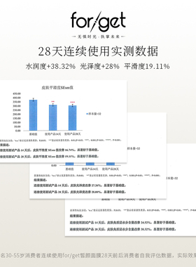 forget抚季皙颜面膜官方正品美容院同款细腻柔滑补水保湿面膜6片