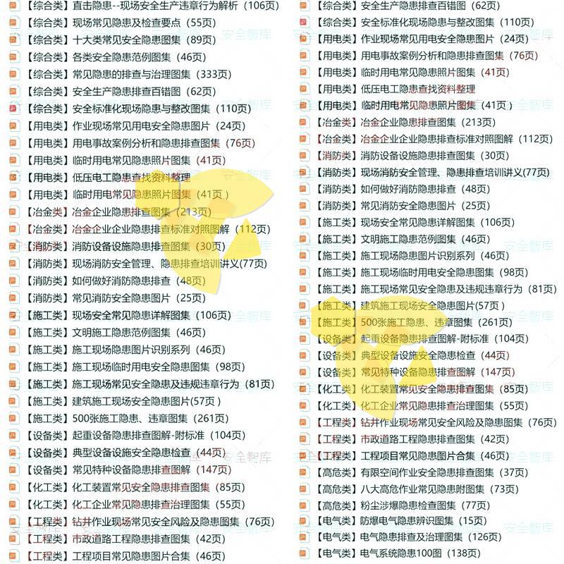 企业常见隐患排查图集PPT和检查要点，附带标准解析安全管理 - 图0