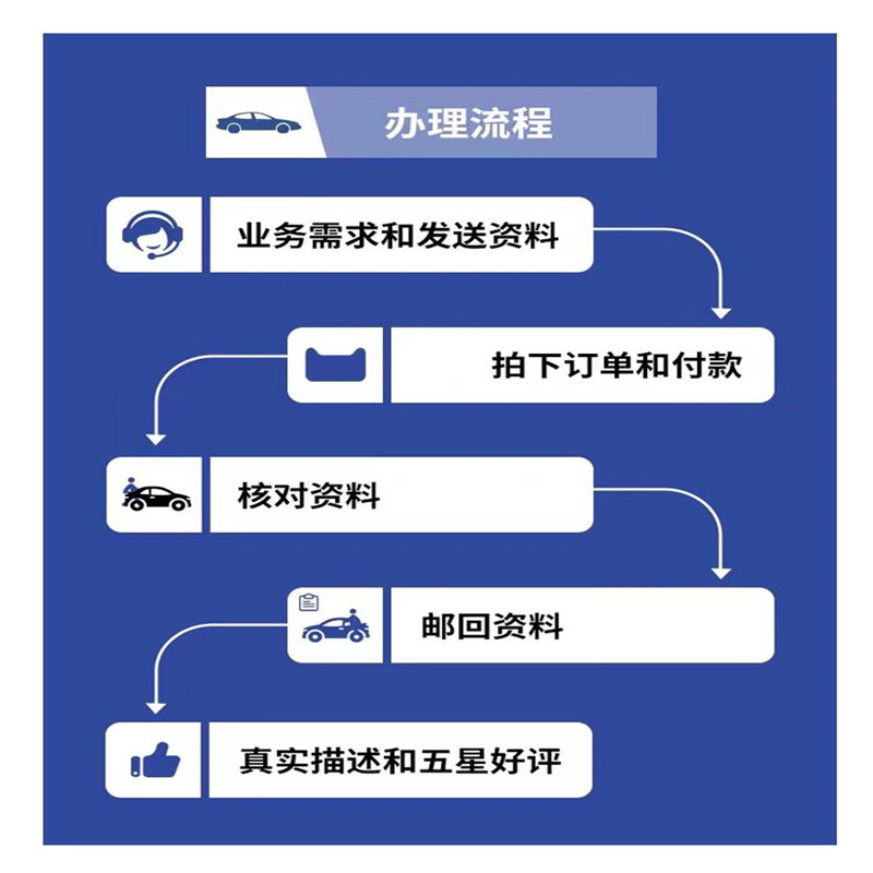 驾驶证到期换证补证六年十年到期满换证交管12123上海北京深圳