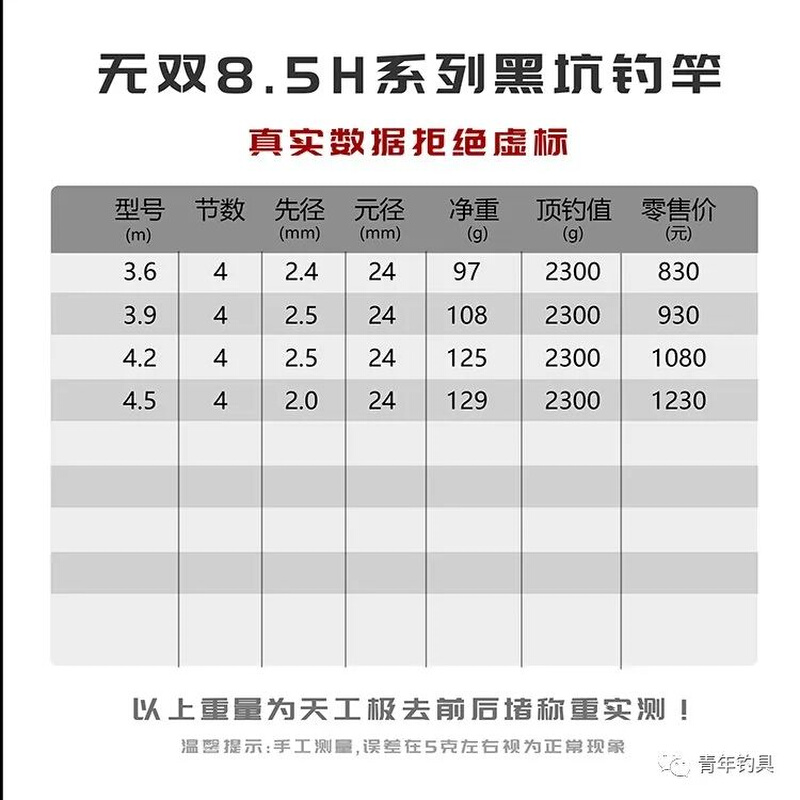 2023年新款北京青年钓具无双8.5H黑坑超轻超硬碳素19调飞抄钓鱼竿 - 图0