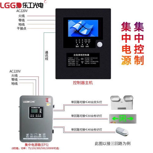 乐工光电A型智能消防疏散指示灯低压36v安全出口应急灯集中控制型 - 图0
