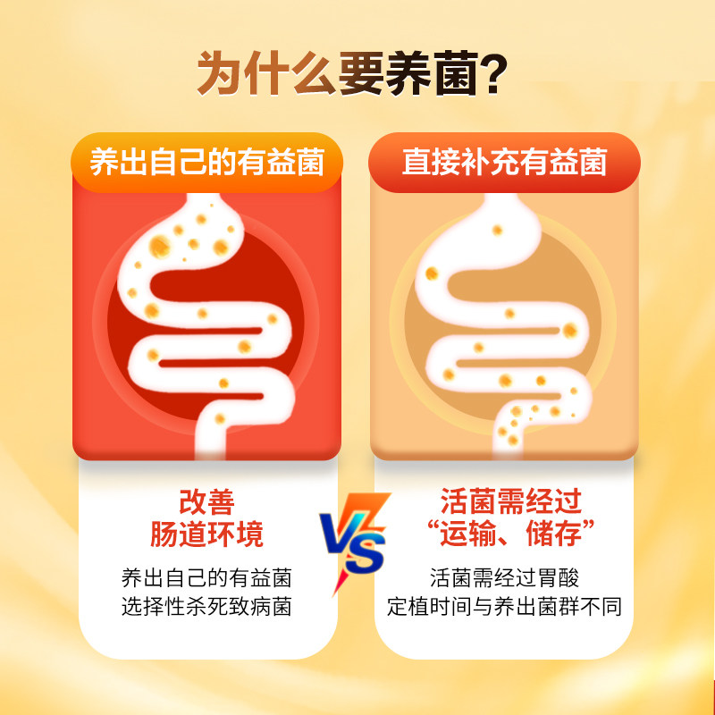  逸药堂大药房肠胃用药