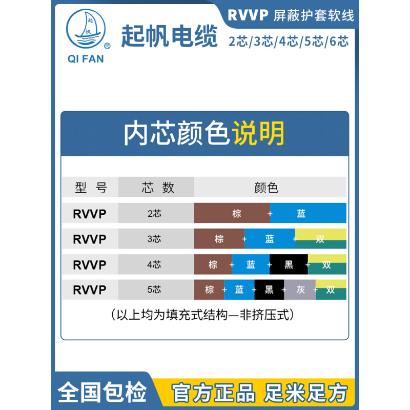 起帆电缆RVVP2 3 4 5*0.5/0.75/1/1.5平方屏蔽软线铜芯电线信号线 - 图2