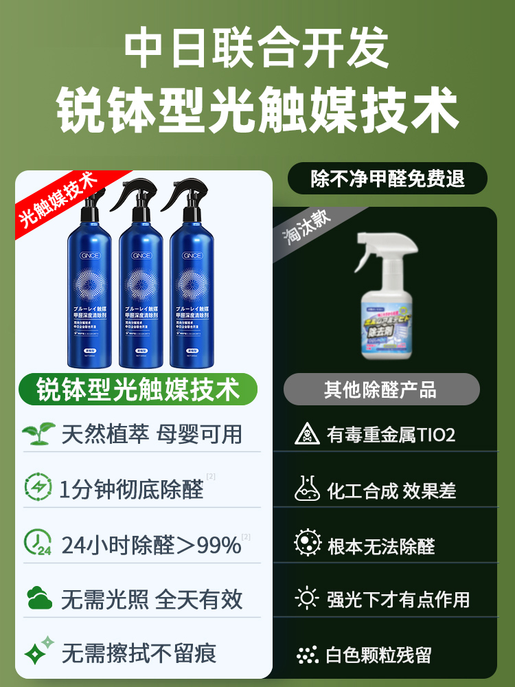 森自在除甲醛官方旗舰店清除剂光触媒喷雾新房家用除异味车内专用 - 图2