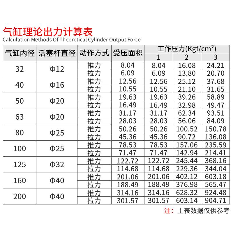 杰恩西气动型标准气缸SC125X25 50 75 100 125 150 175 - 图1