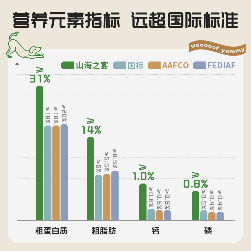 山海之宴狗粮成幼犬通用型柴犬法斗泰迪比熊营养无谷鳗鱼10kg20斤