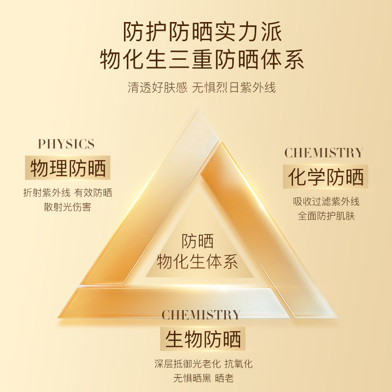 法国DIDK轻透焕采奢护防晒霜SPF50+PA+++防紫外线养肤隔离男女3 - 图1