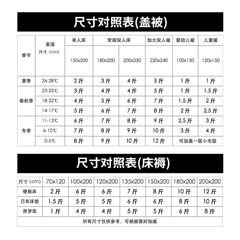新疆棉被一级纯棉花被全棉被芯棉絮床垫被褥子手工棉胎被子秋冬被,淘宝优惠券,粉丝福利购,淘宝优惠卷