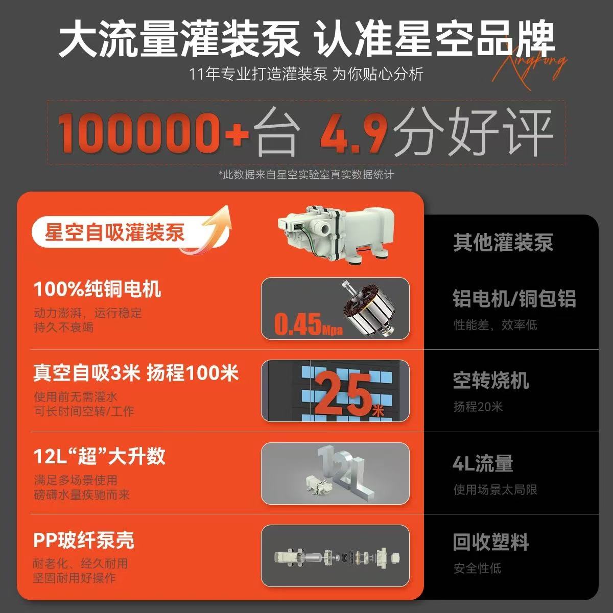 直流大流量灌装泵自吸电动抽水泵房车加水浇菜耐腐蚀尿素抽酒水泵 - 图0