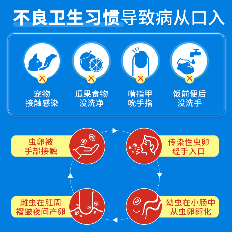 打虫药成年人儿童寄生虫杀虫驱虫药阿苯达唑胶囊片蛲虫蛔虫肠虫清-图2