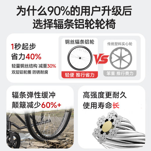 轮椅车轻便折叠骨折专用年轻人儿童带坐便器老年瘫痪可抬腿代步车 - 图1