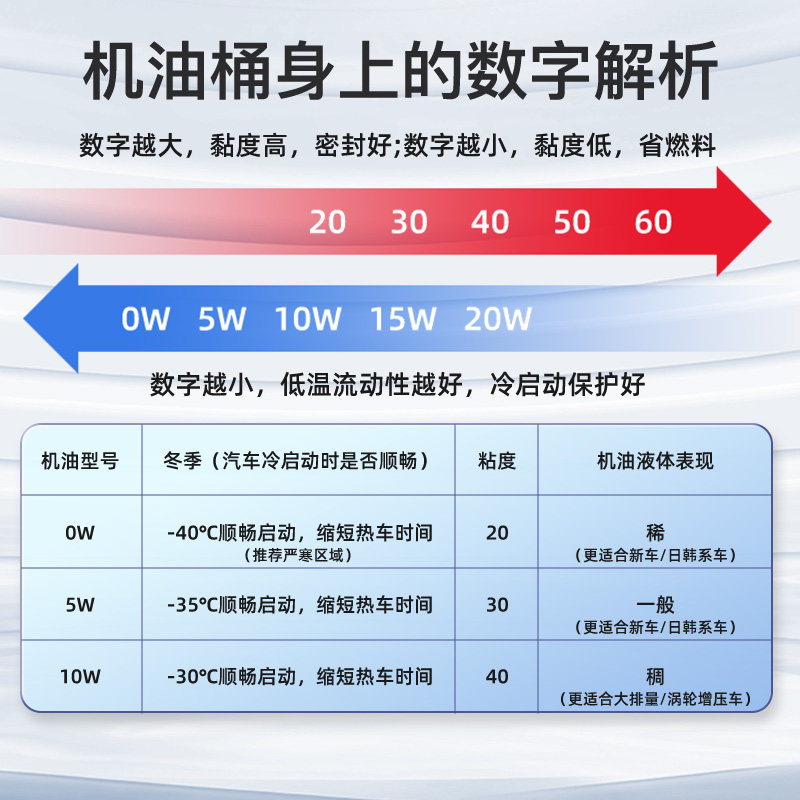 瑕疵品 日产超级全合成机油0w20 4L 仅瓶身轻微污损 品质保证,淘宝优惠券,粉丝福利购,淘宝优惠卷