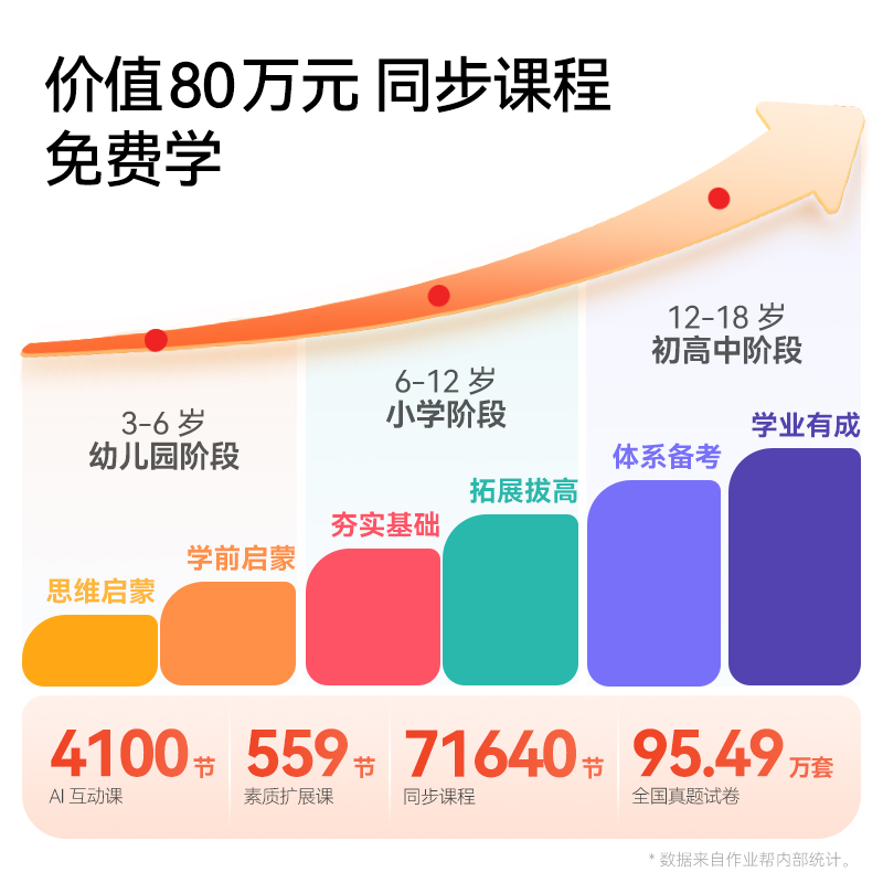 【顺丰速发】作业帮学习机T20pro一年级到高中儿童英语语文数学辅导作业平板X20护眼大屏故事机P20家教机X28-图0