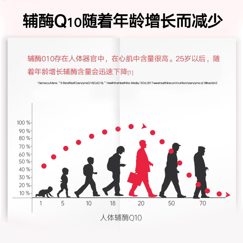 同仁堂辅酶q10软胶囊国产心脏保健非进口美国官方旗舰店正品