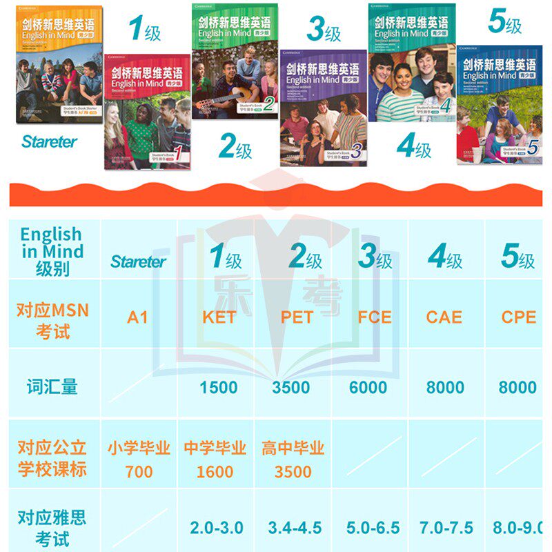 剑桥新思维英语青少版English in mind starter/1/2/3/4/5级别学生书+练习册学校精选教材剑桥KET/PET考试教辅Englishinmind点读版