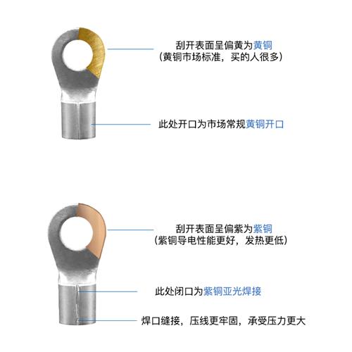 OT6/10/16-4/5/6/8/10/12冷压接线裸端子O型圆形铜鼻子线耳黄紫铜 - 图0