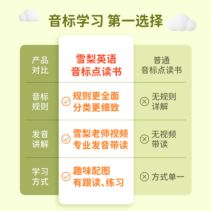 雪梨老师英语国际音标点读书手指点读发声书发音 - 图2