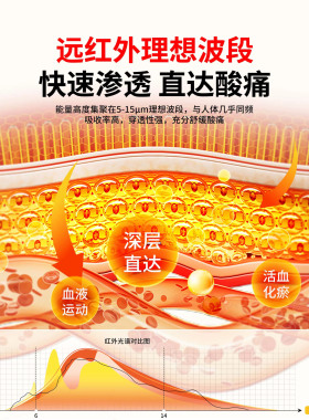 日本石墨烯自发热护腰带保暖腰带