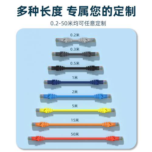 网线千兆家用高速超六6五5类路由器线长电脑宽带成品网络10m20米