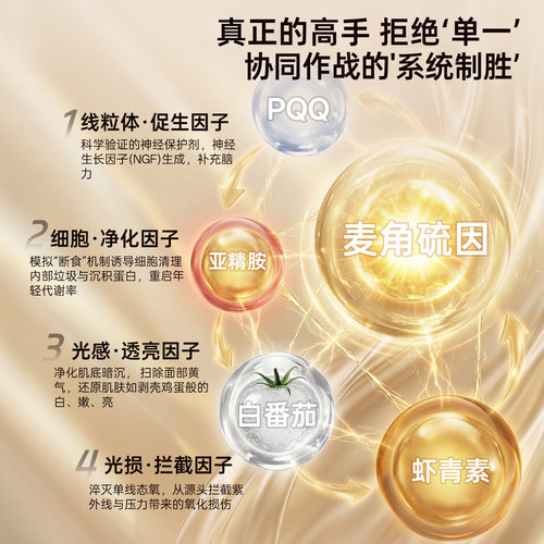 Ciyive麦角硫因时光瓶EGT胶囊美国进口PQQ内调年轻态正品旗舰店 - 图0