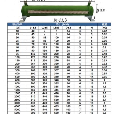 RX20T滑线变阻器线绕可变可调电阻25W50W100W150W200W300W500W1KW - 图1