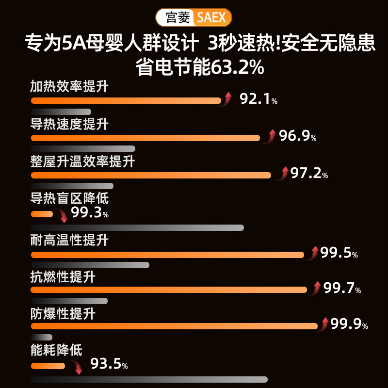 宫菱踢脚线取暖器暖气石墨烯全屋速热家用暖风机节能客厅电暧器