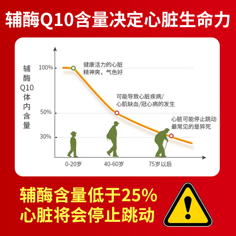 A'ra进口高浓缩辅酶Q10软胶囊保健品coq10鱼油护心脏上班族中老年