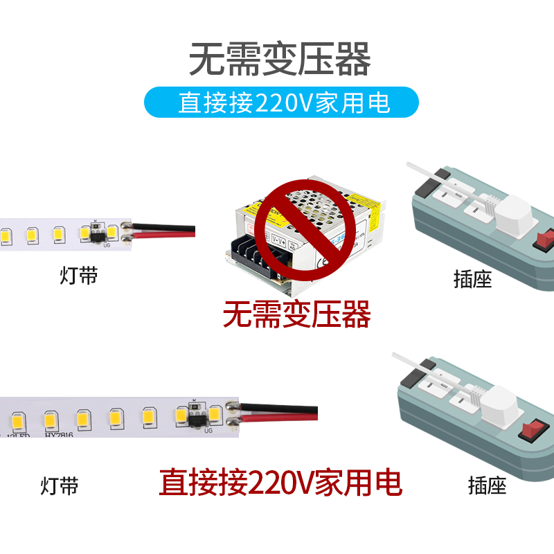 led灯带220V柔性灯条超亮贴片灯家用客厅吊顶装饰自粘高压线条灯-图0