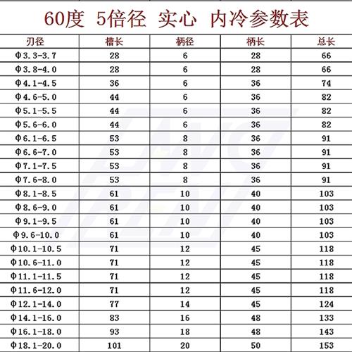 60内不锈钢专用钻头包邮电钻高速钢度麻花钻头合金开孔器金属头冷