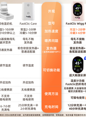 INTUITNO进口便携温奶器热销TOP1