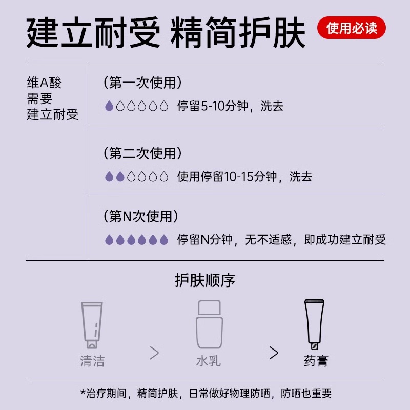 维a酸乳胶膏和尿素维e去鸡皮肤疙瘩毛囊角化医用正品官方旗舰店WJ
