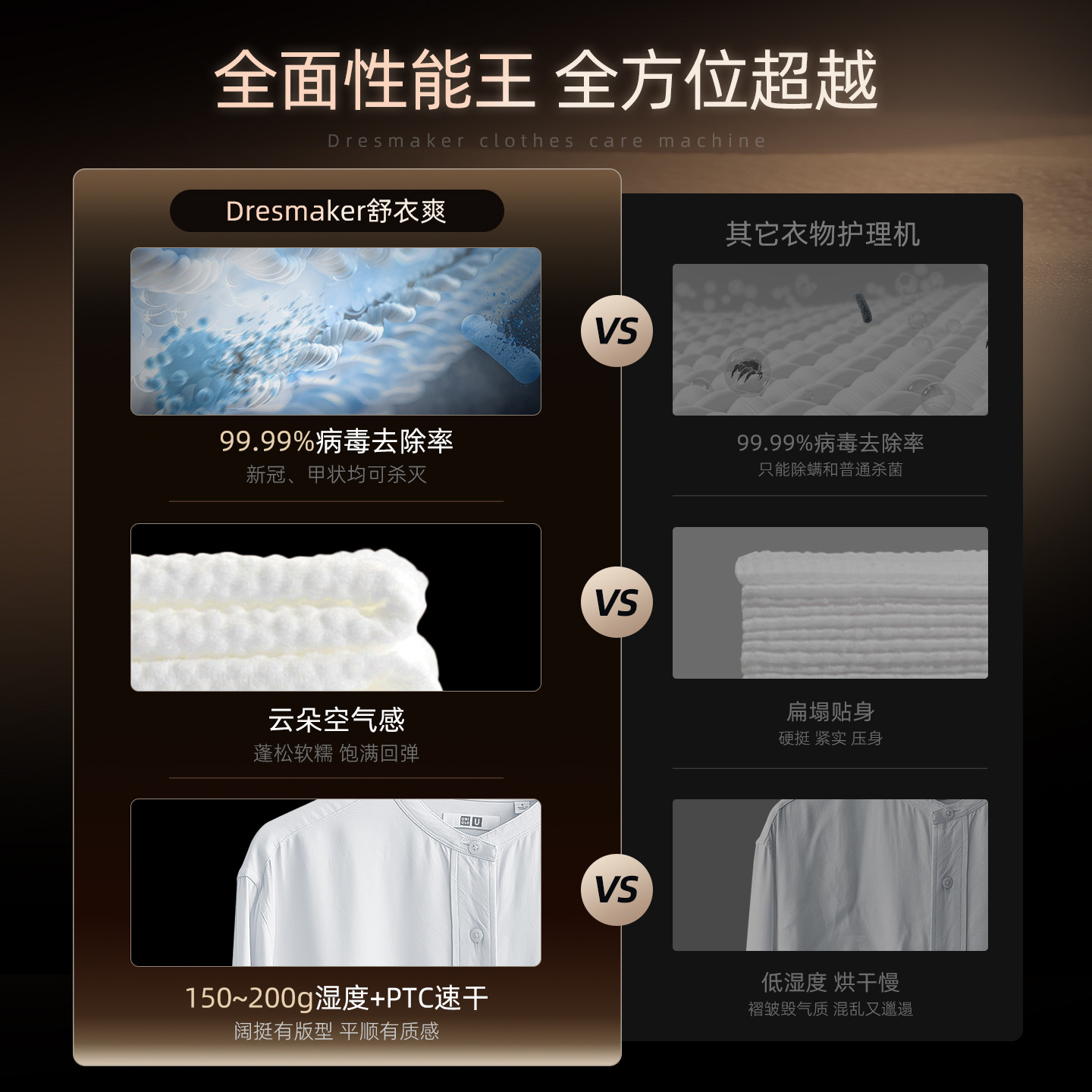 【灵巧新品】DRESMAKER舒衣爽智能衣物护理机镜面熨烫蒸汽干洗机,淘宝优惠券,粉丝福利购,淘宝优惠卷