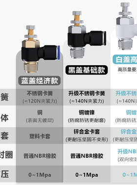 气管快速接头节流阀气动可调气阀气缸调节调速排气开关阀SL4/6-M5