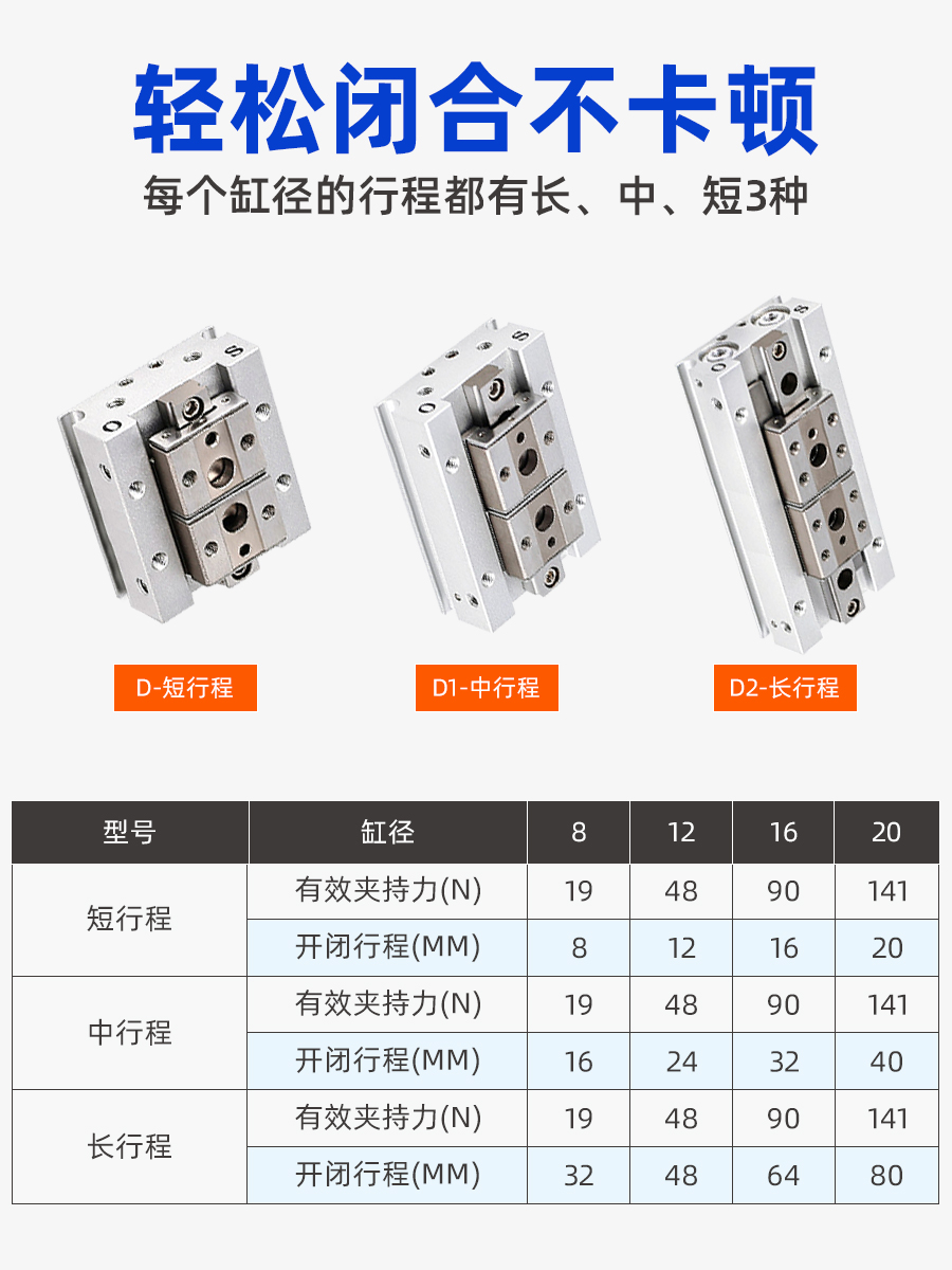 星辰气动滑台手指气缸MHF2-8D/12D/16D/20D/D1/D2/DR平行薄型气爪 - 图1