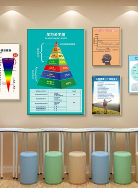 心理咨询室挂画冰山理论感受文化知识装饰画马斯洛曼陀罗教育壁画
