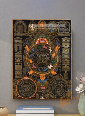 速发莲花生大士藏传九宫八卦唐卡安宁多福如意挂画玄关走廊民宿装