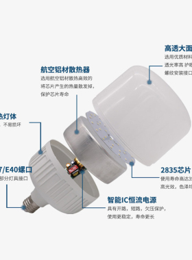 节能灯泡e27e40螺口螺旋球泡灯20W家用大功率超亮工厂房led照明灯