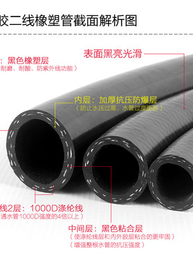 黑色橡塑橡胶管抗老化洗车防爆软管高压水管耐压耐磨花园浇花皮管