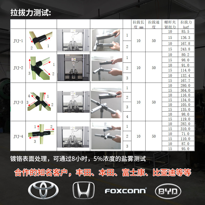 工厂直销精益管连接镀铬接头28mm直径线棒配件防静电工作台链接件,淘宝优惠券,粉丝福利购,淘宝优惠卷