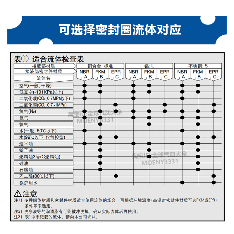 VNB114A-8A-5DZ SMC控制阀VNB114AS-6A/-10A VNB112BS/CS/AL-5DZ - 图2