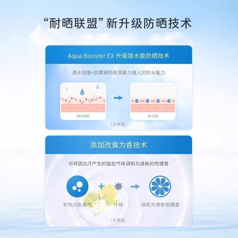 安耐晒防晒霜安热沙女黑清爽面部隔离紫外线SPF50正品[部分临期],淘宝优惠券,粉丝福利购,淘宝优惠卷