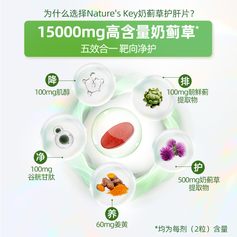  NaturesKey海外蓟类