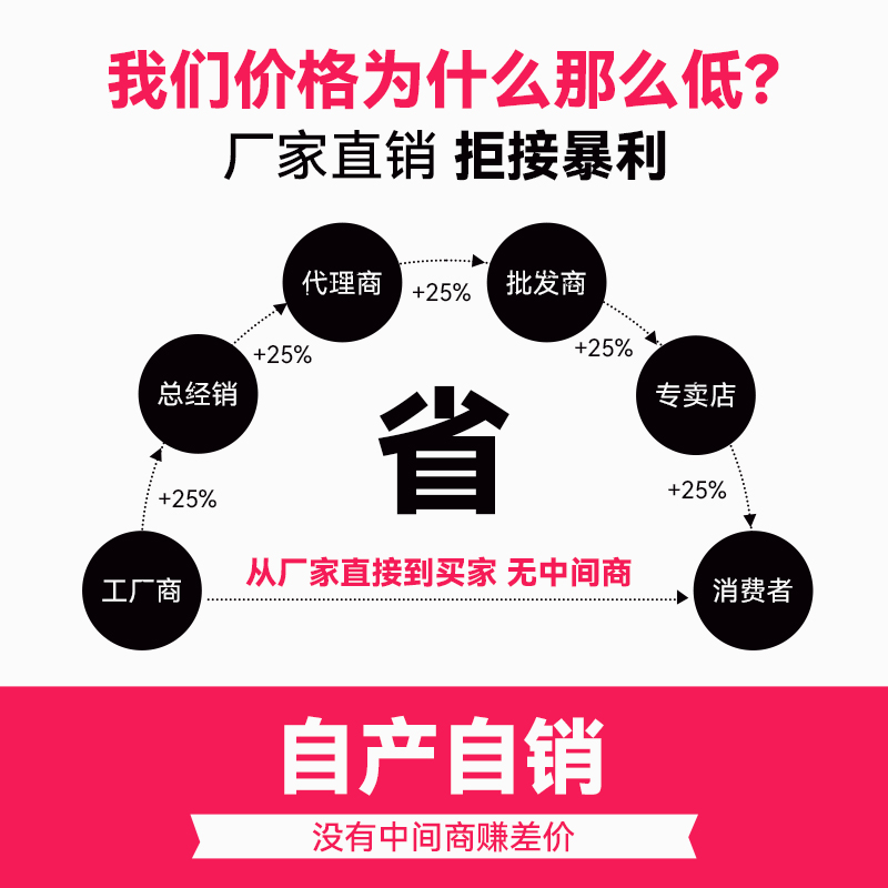 漫花商用大盘纸批发宾馆酒店厕纸大卷纸卫生间商场厕所卫生纸正品 - 图0